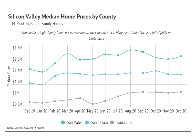 Market updates, Luxury condos, SF condos