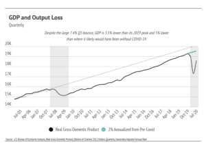 Market updates, Luxury condos, SF condos