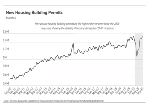 Market updates, Luxury condos, SF condos
