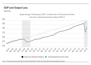 Market updates, Luxury condos, SF condos