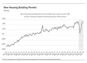 Market updates, Luxury condos, SF condos
