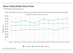 Market updates, Luxury condos, SF condos