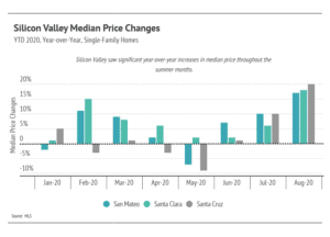 Market updates, Luxury condos, SF condos