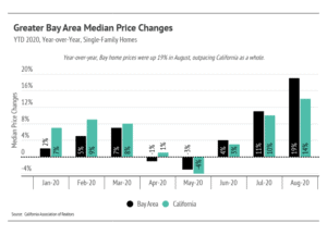 Market updates, Luxury condos, SF condos