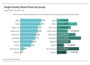 Market updates, Luxury condos, SF condos