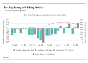 Market updates, Luxury condos, SF condos