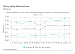 Market updates, Luxury condos, SF condos