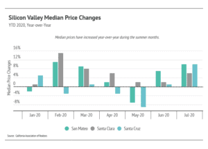 Market updates, Luxury condos, SF condos