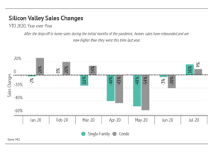 Market updates, Luxury condos, SF condos