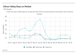 Market updates, Luxury condos, SF condos