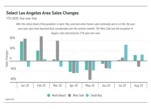 Market updates, Luxury condos, SF condos
