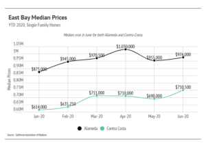 Market updates, Luxury condos, SF condos