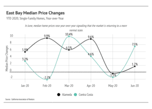 Market updates, Luxury condos, SF condos