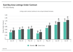 Market updates, Luxury condos, SF condos