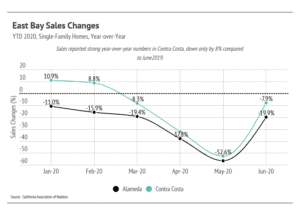 Market updates, Luxury condos, SF condos