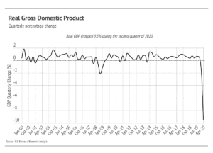 Market updates, Luxury condos, SF condos