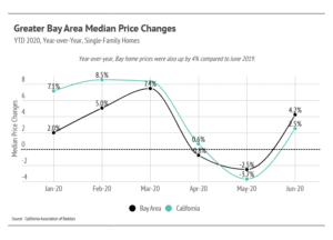 Market updates, Luxury condos, SF condos