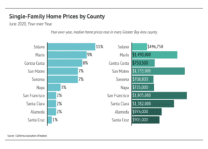 Market updates, Luxury condos, SF condos