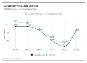 Market updates, Luxury condos, SF condos