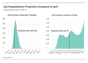 Market updates, Luxury condos, SF condos