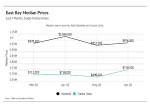Market updates, Luxury condos, SF condos