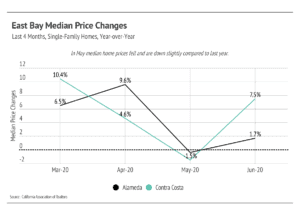 Market updates, Luxury condos, SF condos