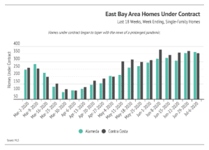 Market updates, Luxury condos, SF condos