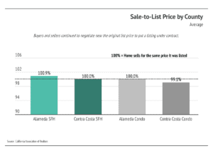 Market updates, Luxury condos, SF condos