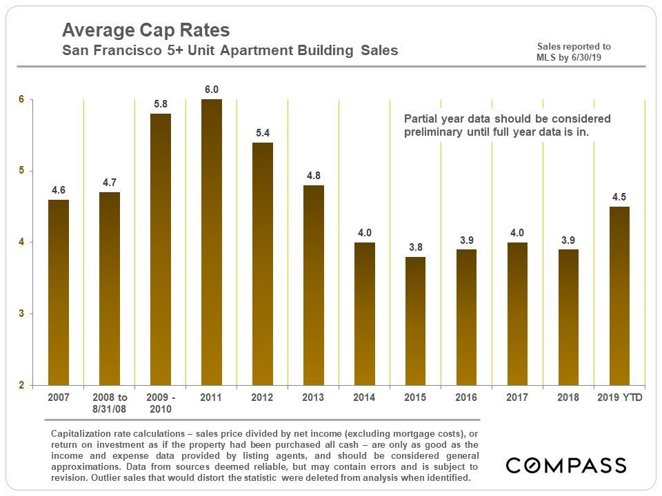 sf-multi-family-residential-market-compass-commercial-5.jpg