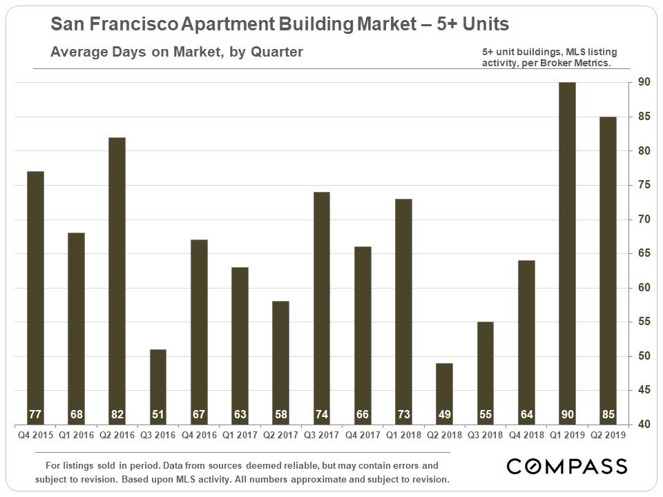 sf-multi-family-residential-market-compass-commercial-7.jpg