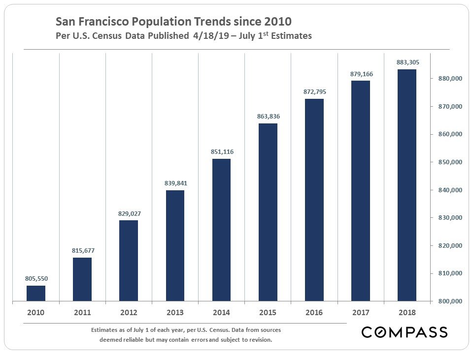 sf-multi-family-residential-market-compass-commercial-15.jpg