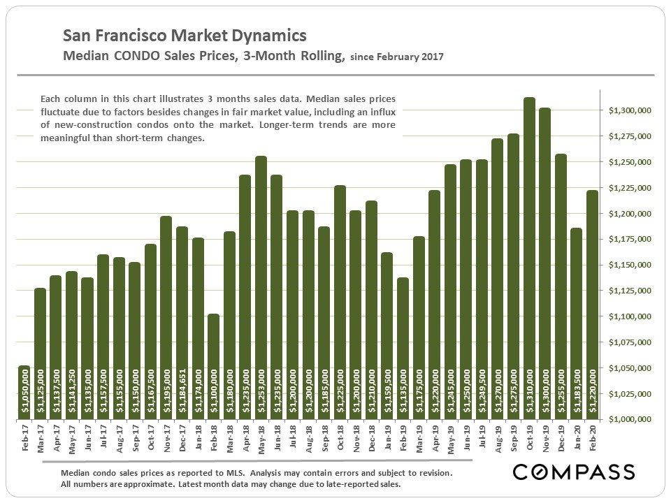 san-francisco-real-estate-march-2020-report-1.jpg