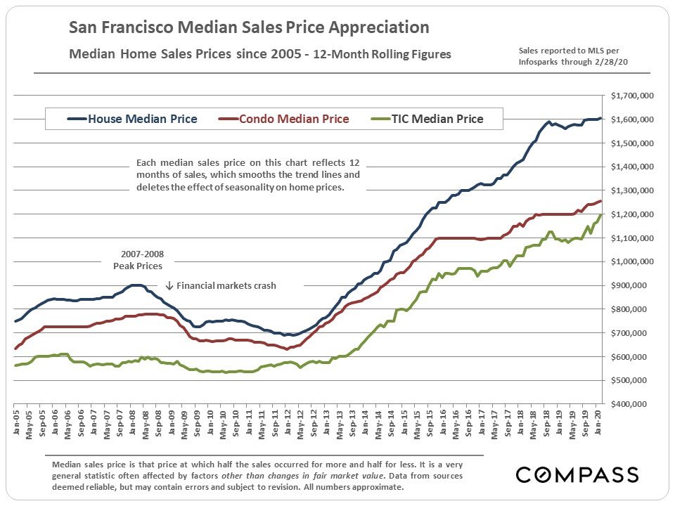 san-francisco-real-estate-march-2020-report-2.jpg