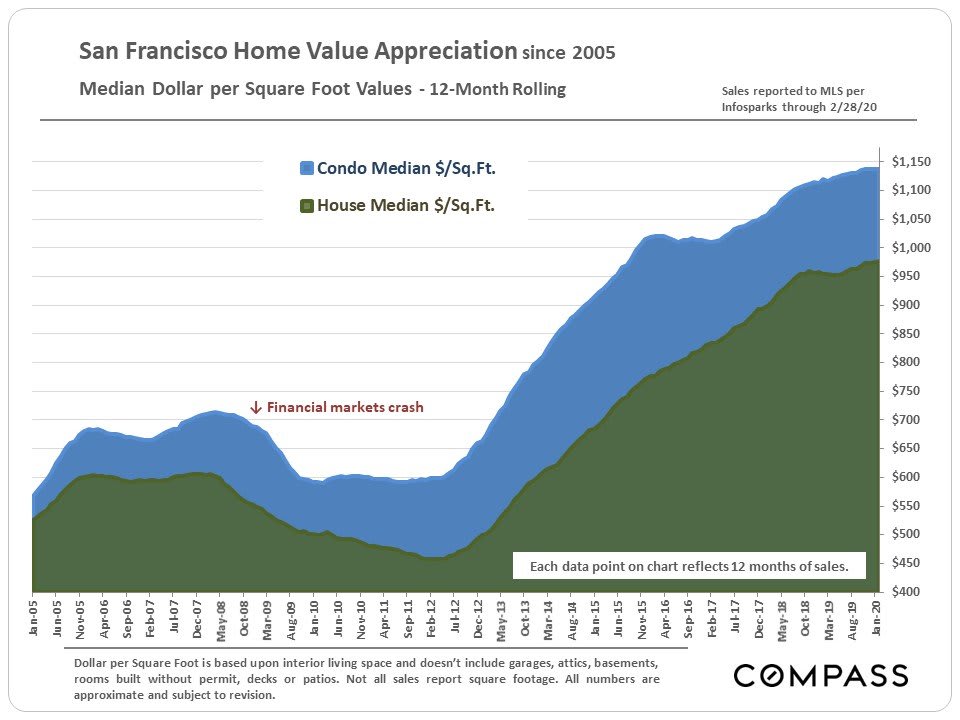 san-francisco-real-estate-march-2020-report-3.jpg