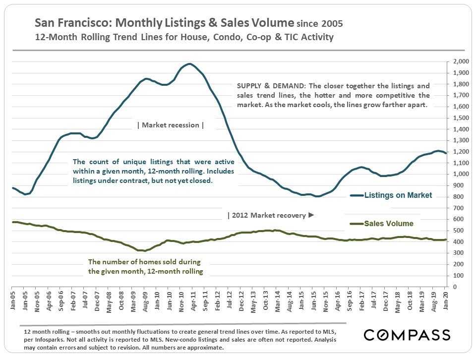 san-francisco-real-estate-march-2020-report-6.jpg