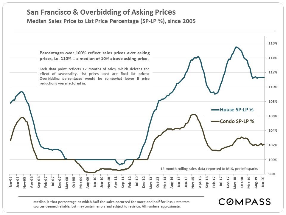 san-francisco-real-estate-march-2020-report-7.jpg