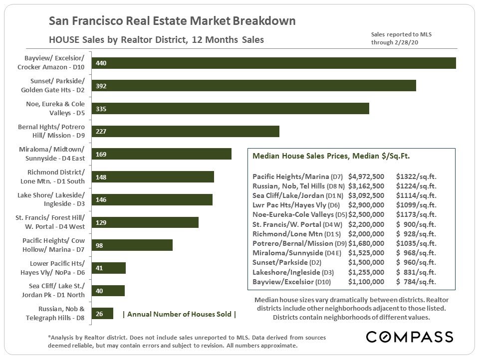 san-francisco-real-estate-march-2020-report-10.jpg