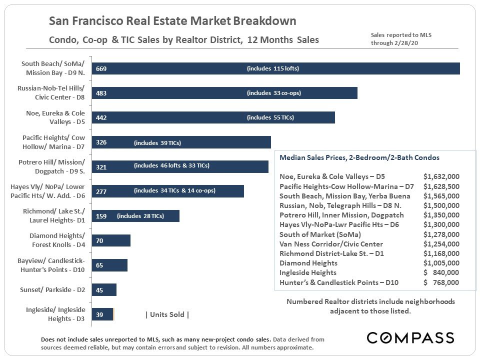 san-francisco-real-estate-march-2020-report-11.jpg