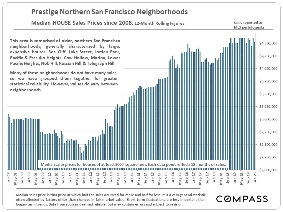 san-francisco-real-estate-march-2020-report-13.jpg