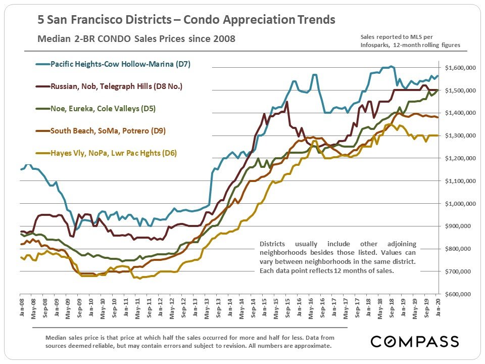 san-francisco-real-estate-march-2020-report-14.jpg