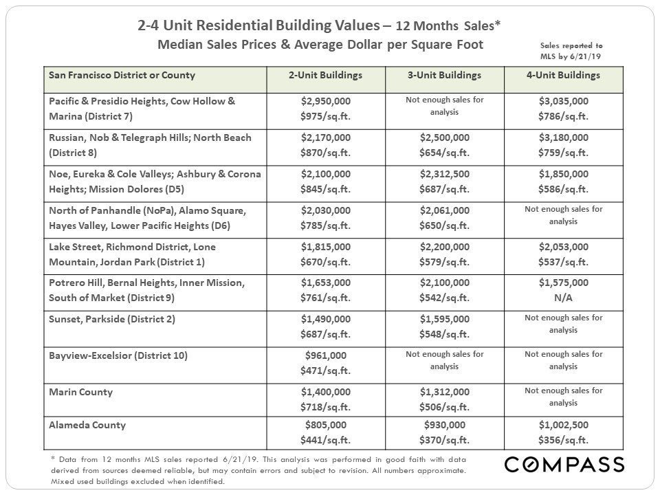 san-francisco-bay-area-home-prices-by-city-town-selected-city-neighborhoods.jpg