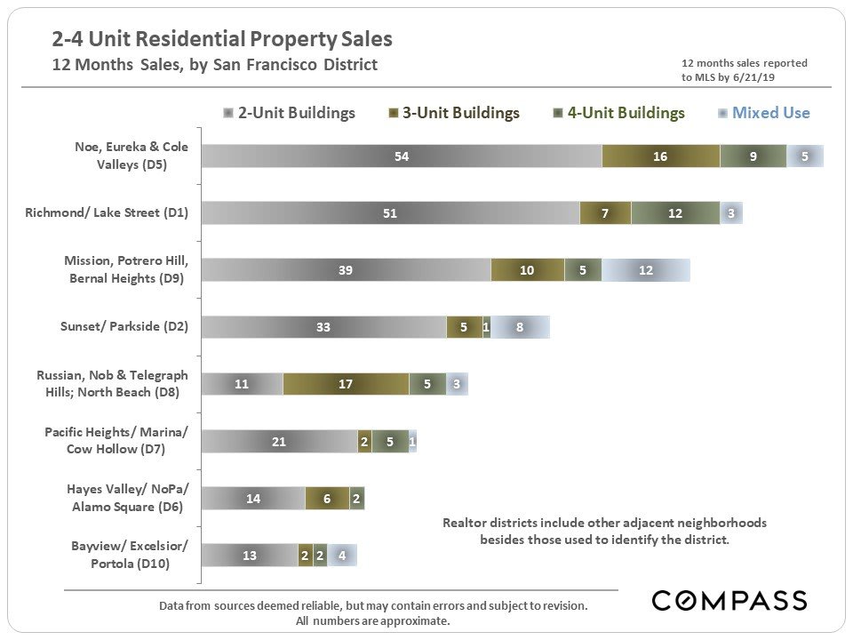 san-francisco-bay-area-home-prices-by-city-town-selected-city-neighborhoods-1.jpg