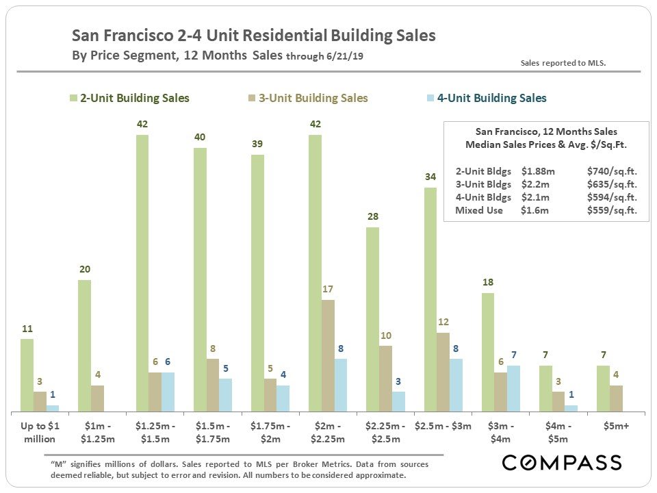 san-francisco-bay-area-home-prices-by-city-town-selected-city-neighborhoods-2.jpg