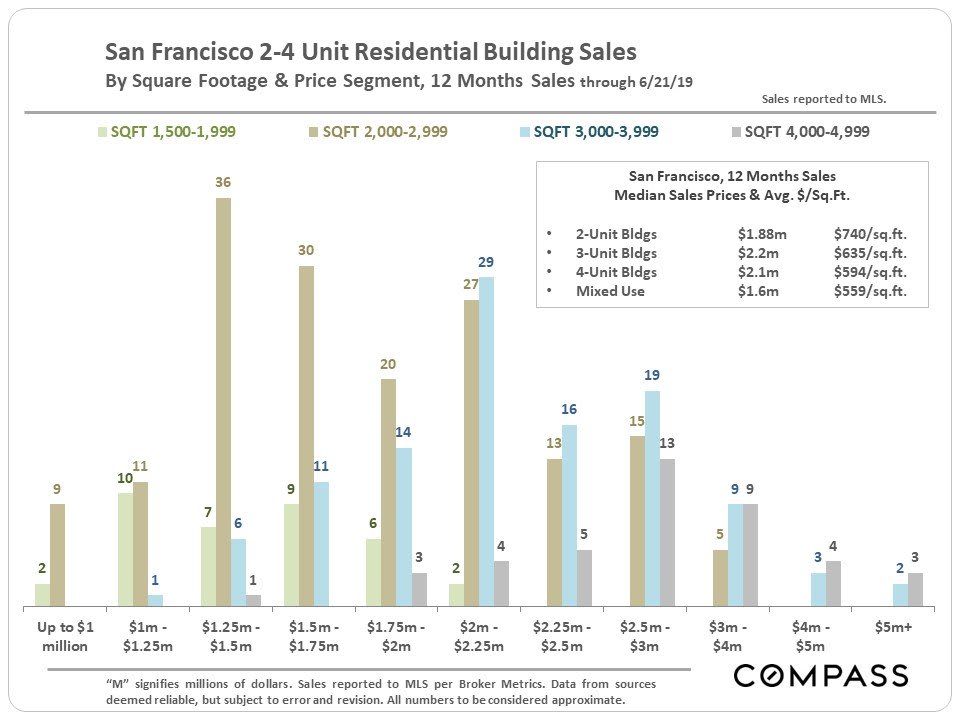 san-francisco-bay-area-home-prices-by-city-town-selected-city-neighborhoods-3.jpg