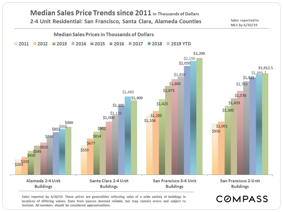 san-francisco-bay-area-home-prices-by-city-town-selected-city-neighborhoods-4.jpg