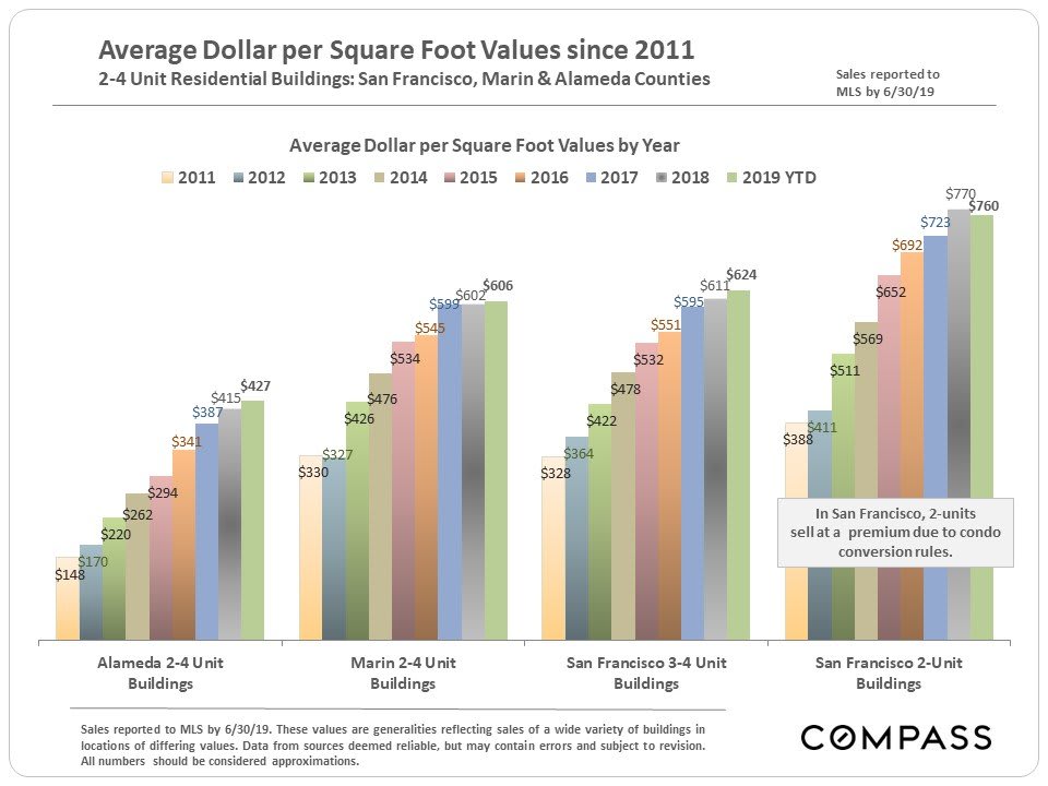 san-francisco-bay-area-home-prices-by-city-town-selected-city-neighborhoods-5.jpg