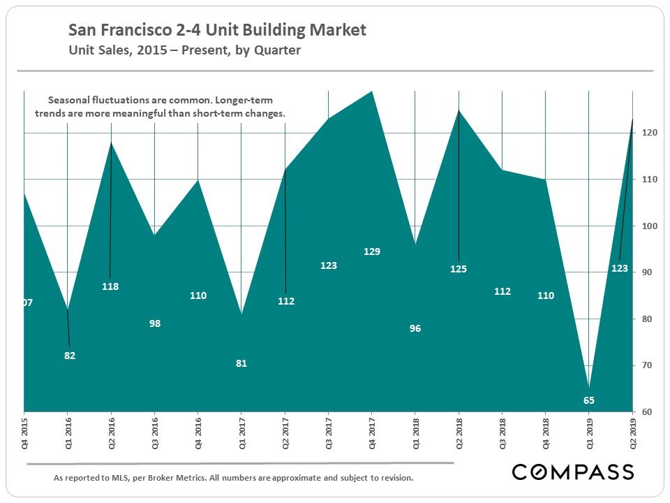 san-francisco-bay-area-home-prices-by-city-town-selected-city-neighborhoods-6.jpg