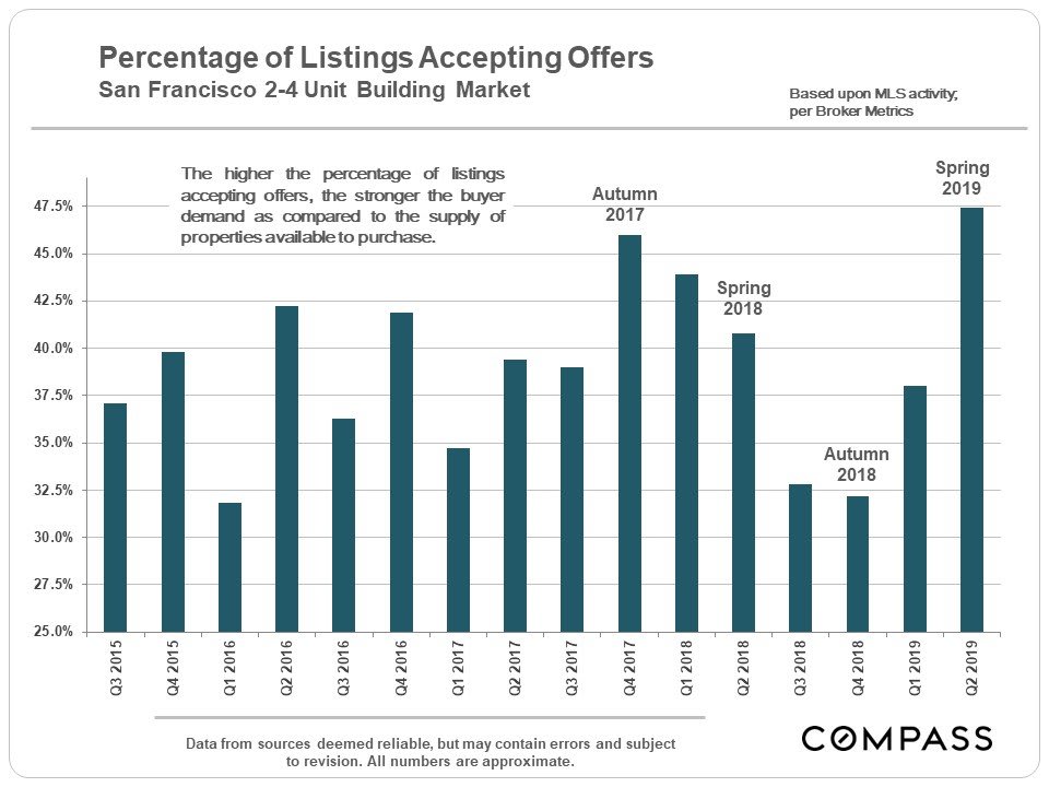 san-francisco-bay-area-home-prices-by-city-town-selected-city-neighborhoods-8.jpg