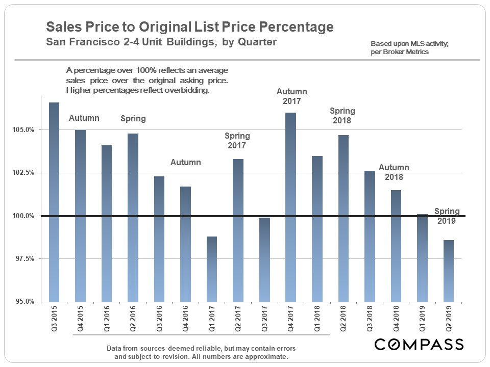 san-francisco-bay-area-home-prices-by-city-town-selected-city-neighborhoods-9.jpg