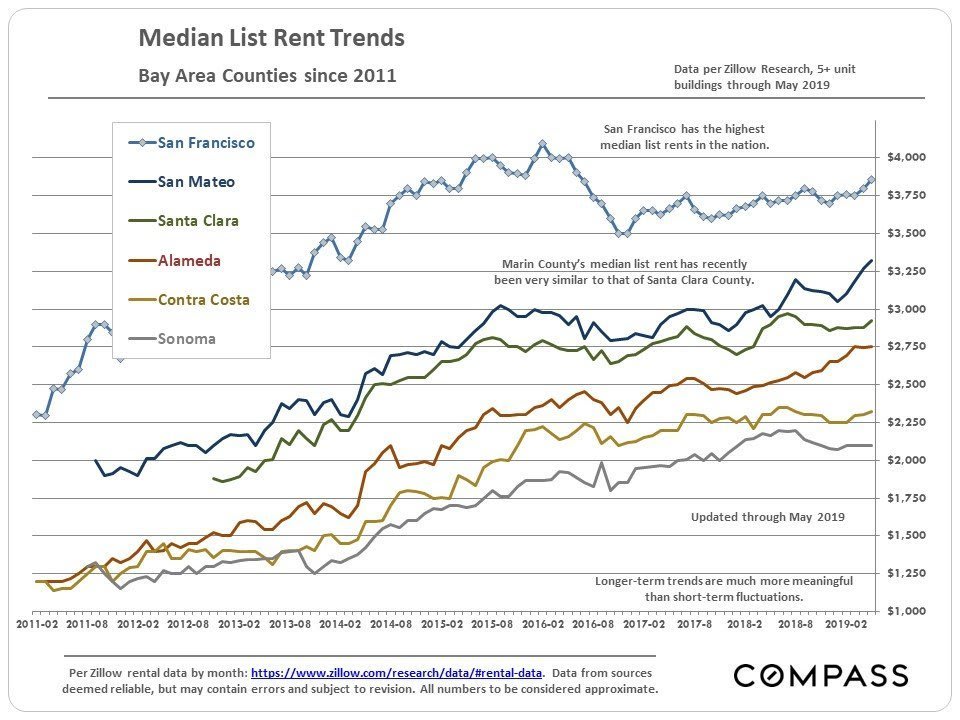 san-francisco-bay-area-home-prices-by-city-town-selected-city-neighborhoods-11.jpg